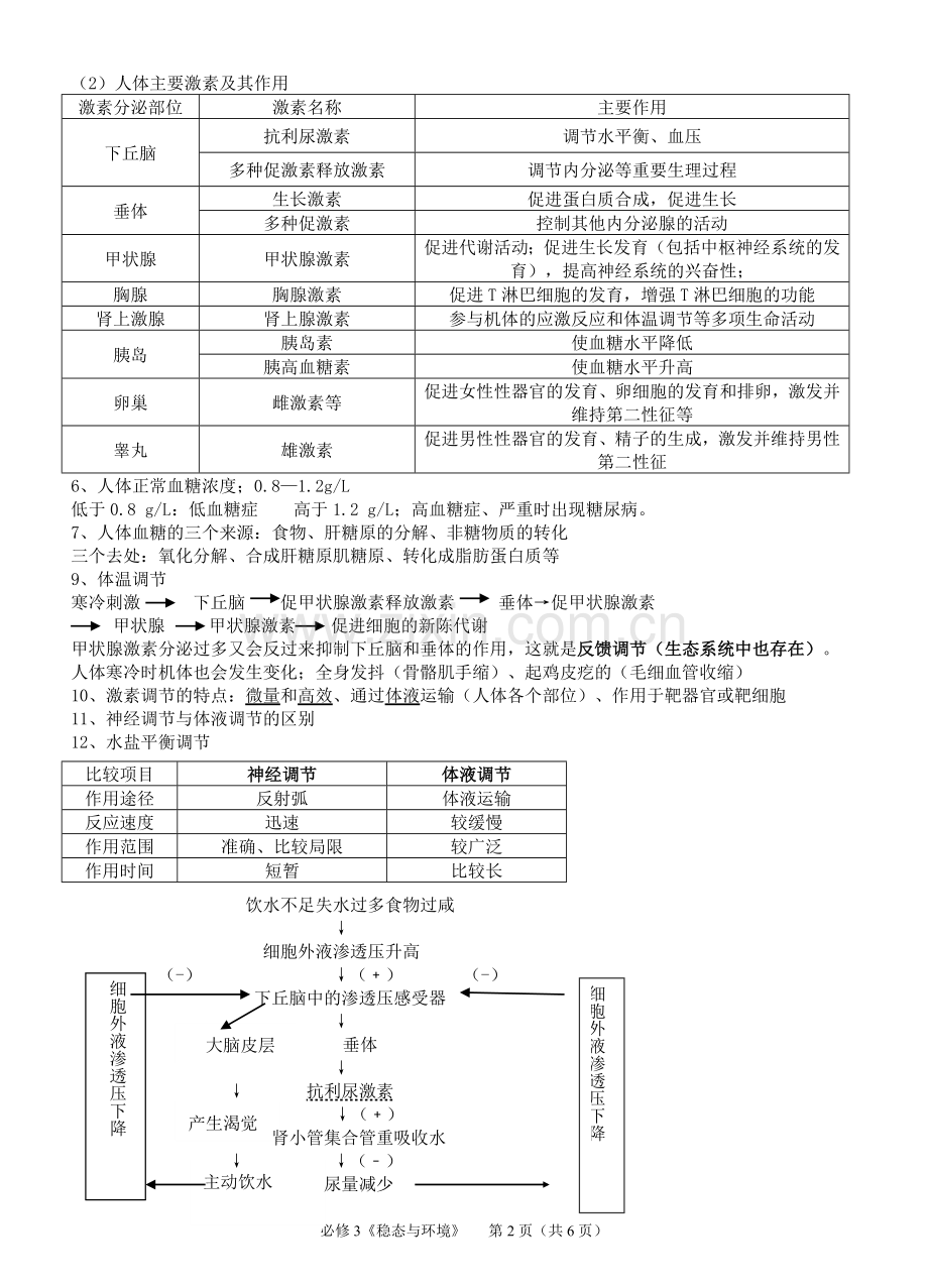 高中生物必修3知识点总结(完成)教案资料.doc_第2页