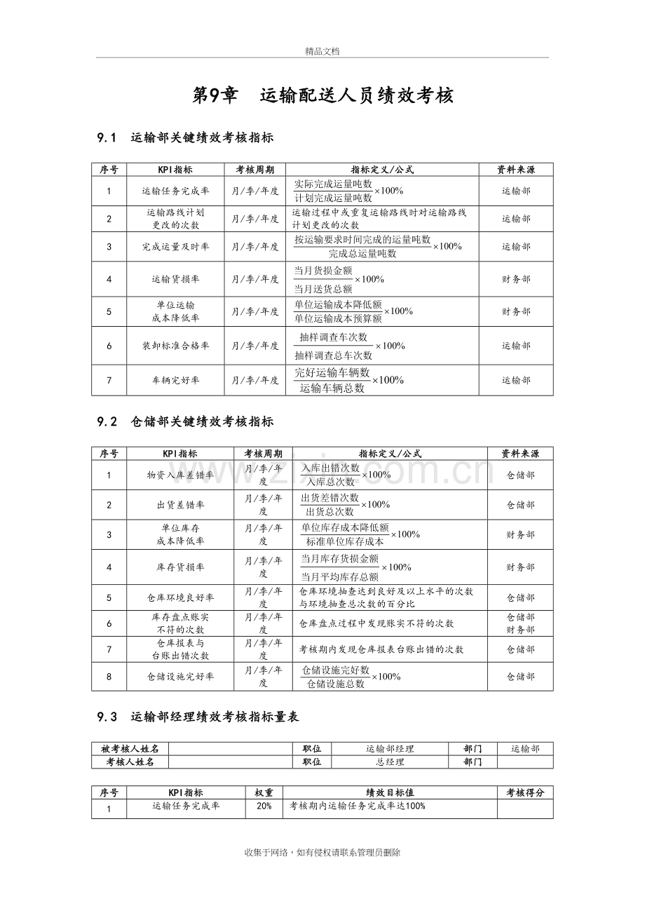 仓储KPI考核指标55893教程文件.doc_第2页