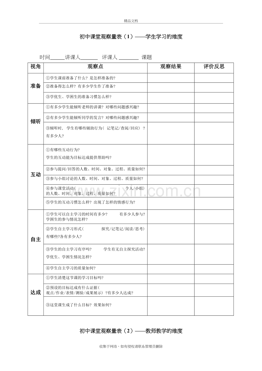 课堂观察量表(1)——学生学习的维度备课讲稿.doc_第2页