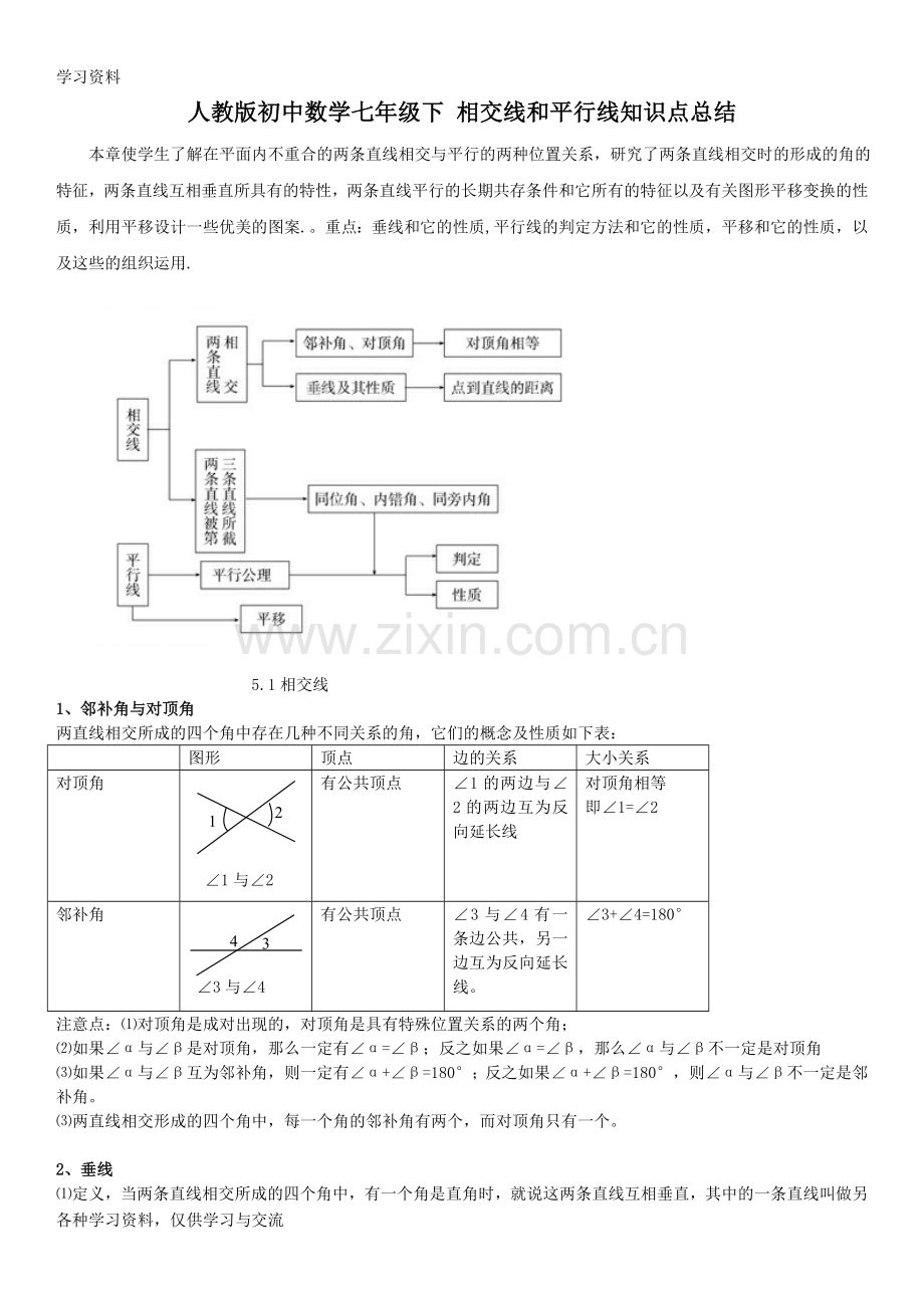 人教版初中数学七年级下-相交线和平行线知识点总结知识分享.doc_第1页