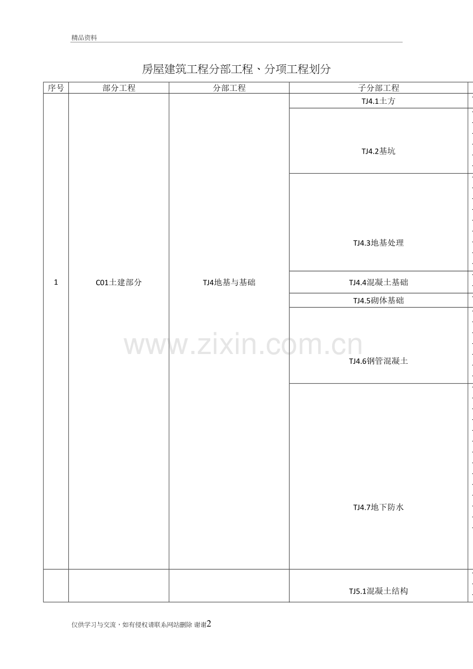 房屋建筑工程分部工程、分项工程划分说课材料.doc_第2页