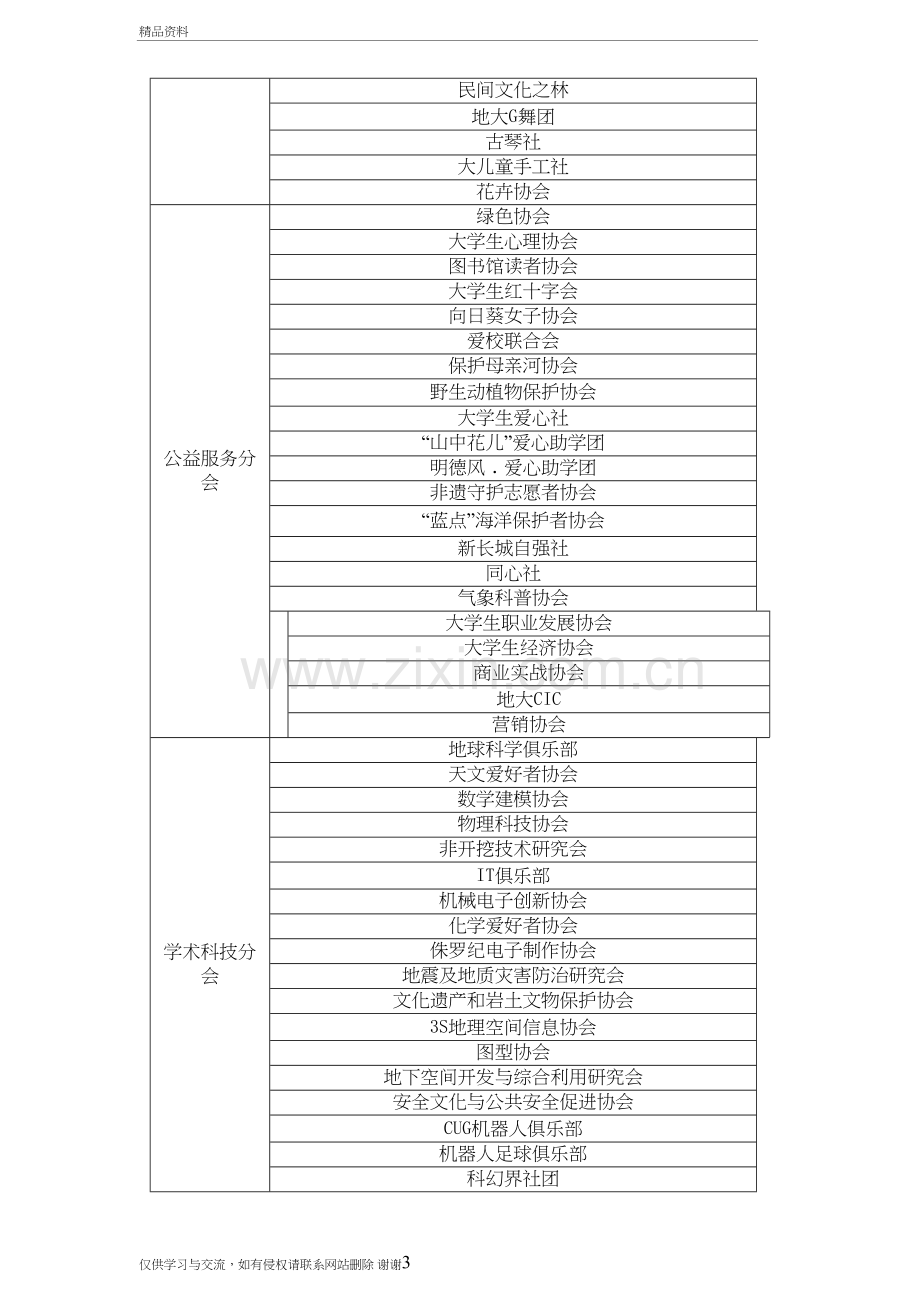 社团名称分类培训资料.doc_第3页