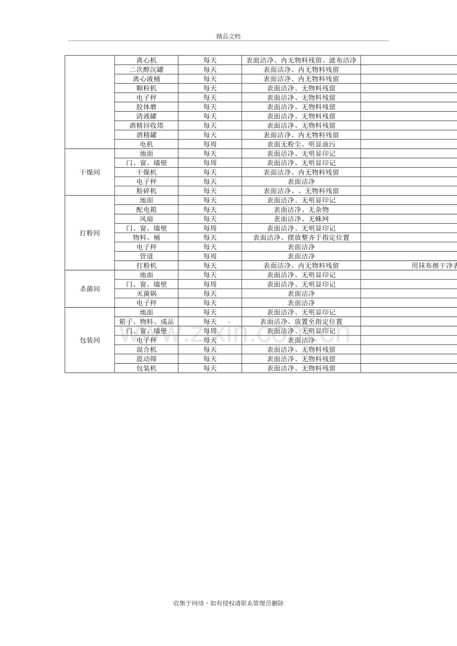 车间清洁计划演示教学.doc_第3页