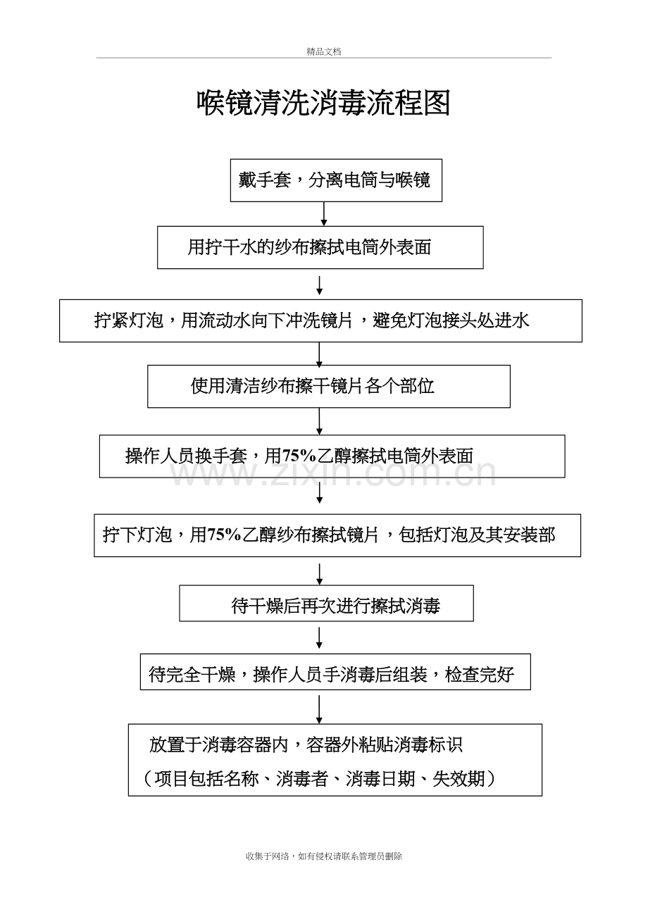 喉镜清洗消毒流程图上课讲义.doc_第2页