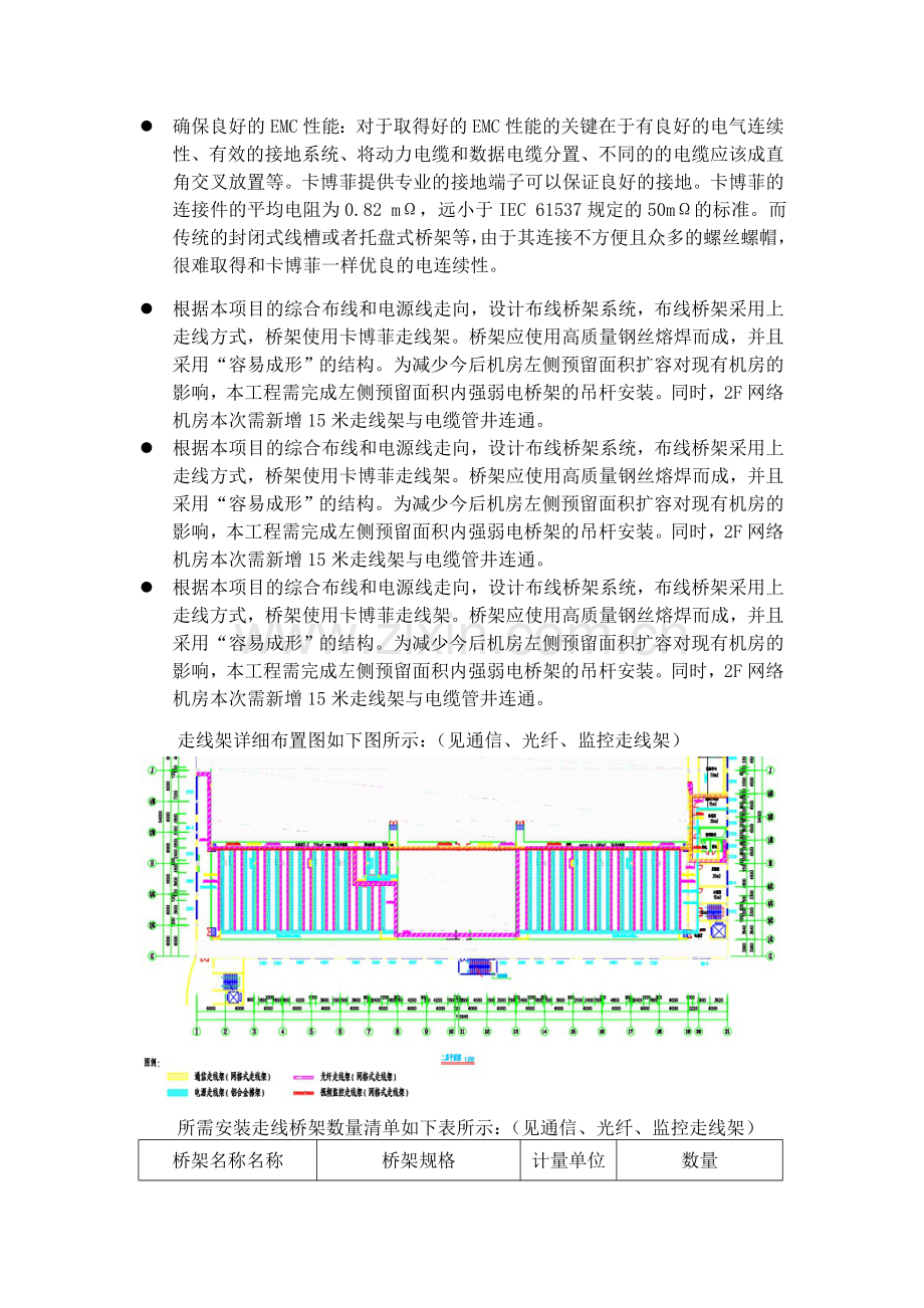 网格式走线架及铝合金梯架安装工艺方案专题.(DOC)资料讲解.doc_第3页