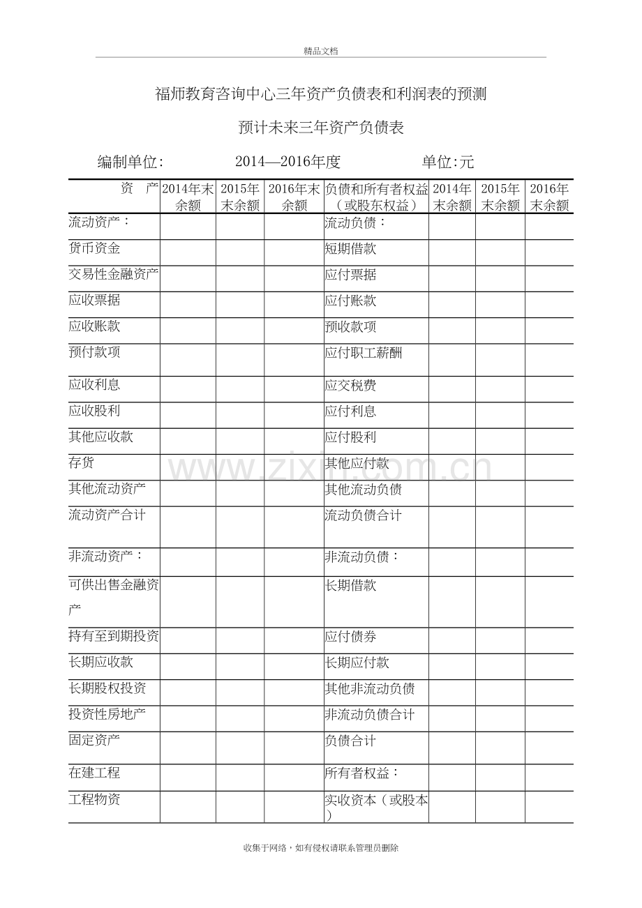 未来三年资产负债表和利润表的预测资料讲解.doc_第2页