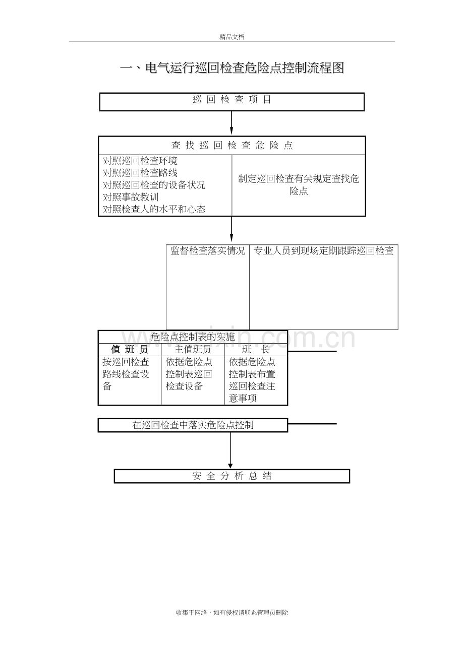 电气危险点控制doc资料.doc_第2页