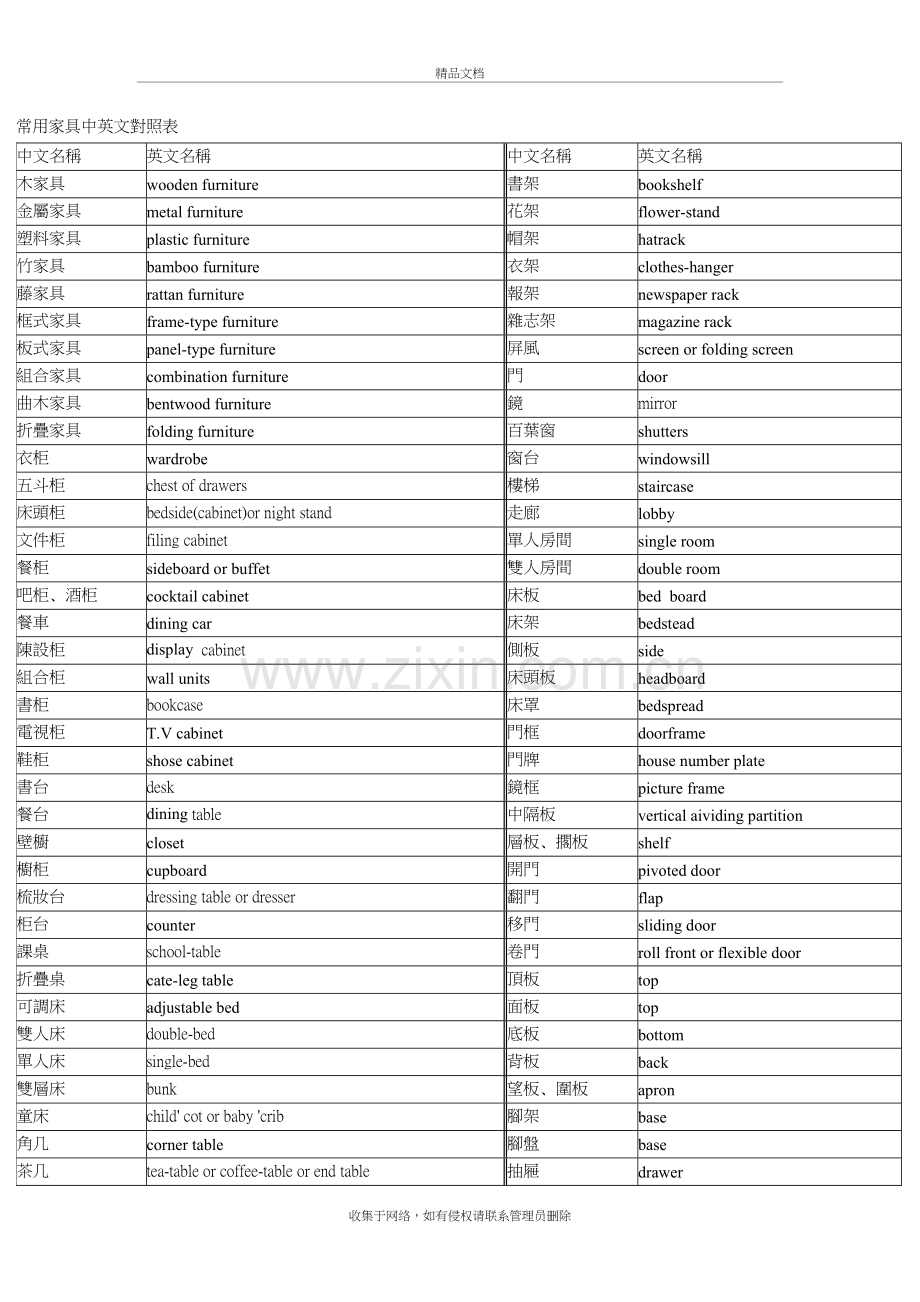 常用家具中英文对照表讲课讲稿.doc_第2页