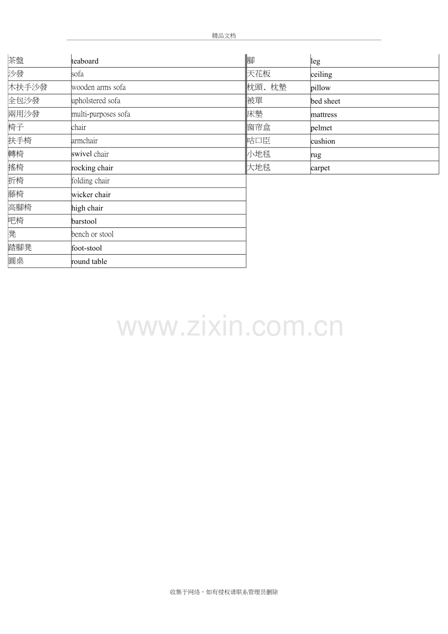 常用家具中英文对照表讲课讲稿.doc_第3页