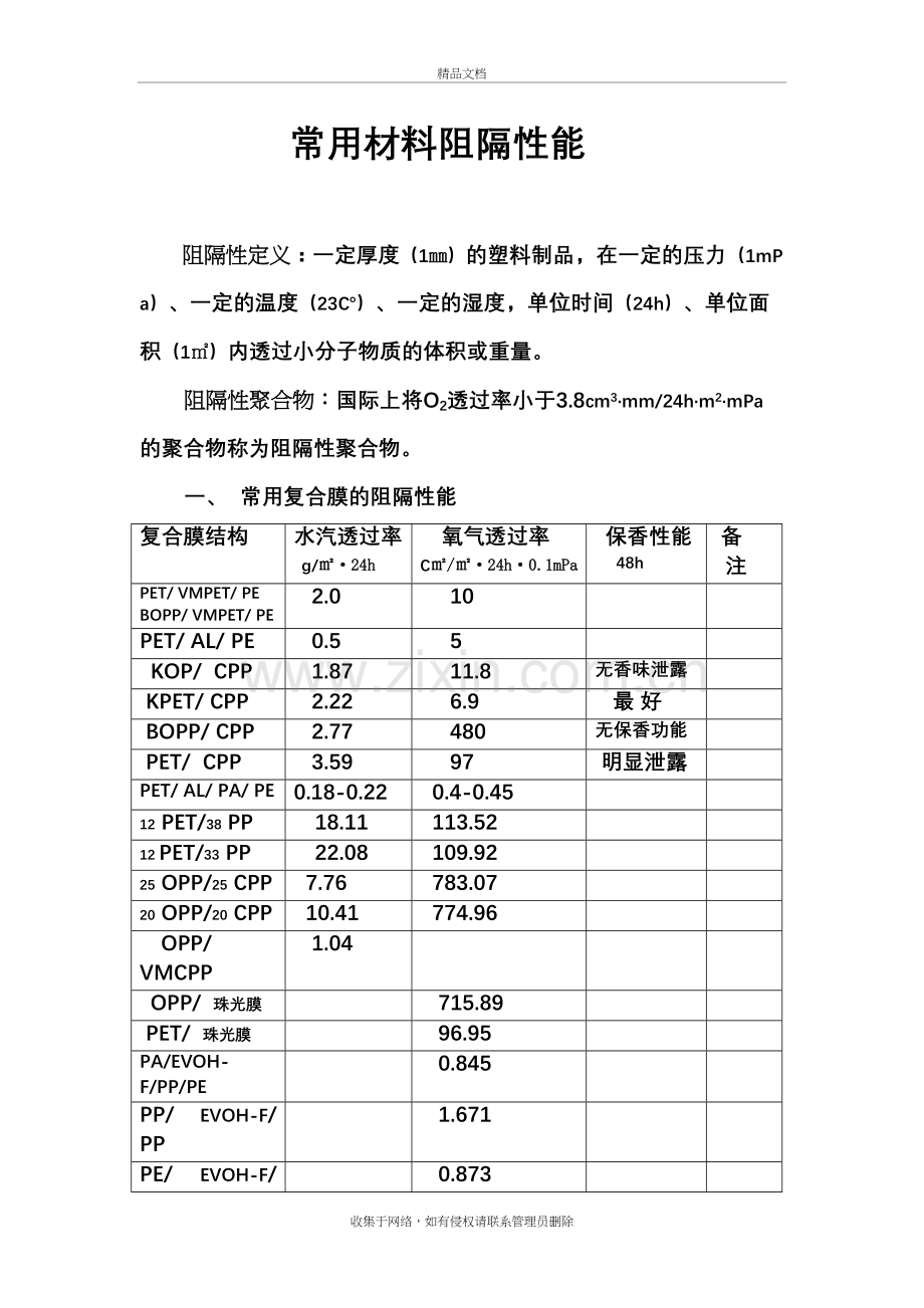 常用材料阻隔性能教学文稿.doc_第2页