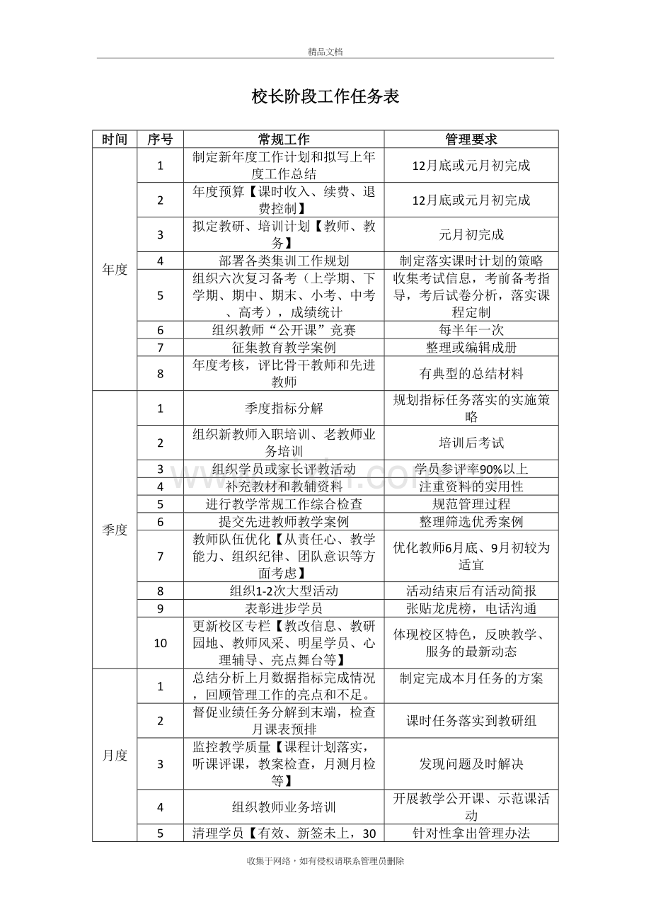 校长工作计划表讲解学习.doc_第2页