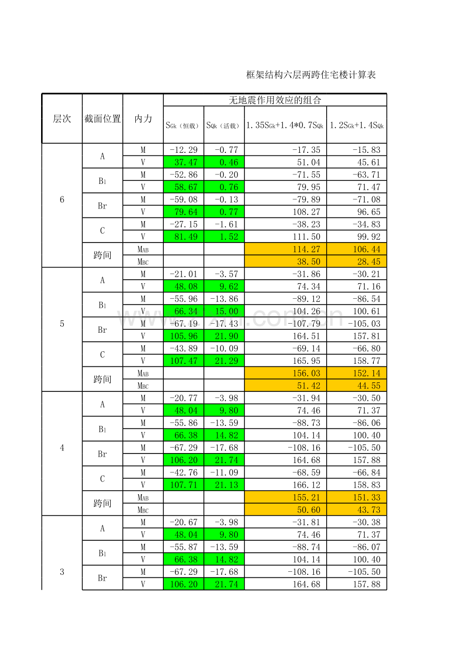 六层两跨框架梁内力组合-及配筋计算教程文件.xls_第1页