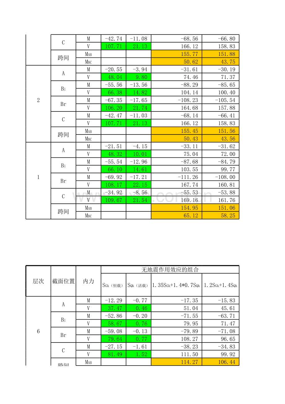 六层两跨框架梁内力组合-及配筋计算教程文件.xls_第2页