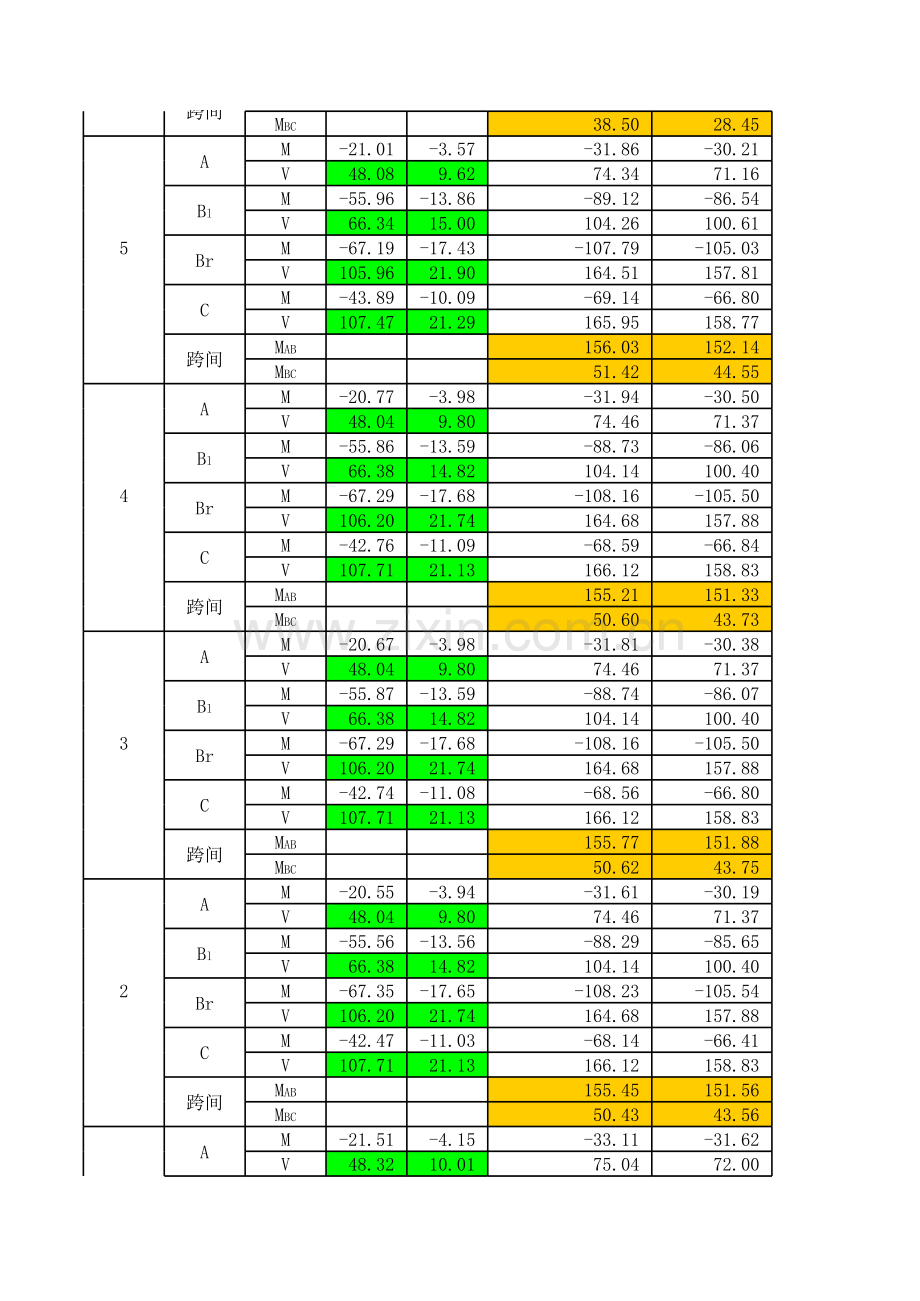 六层两跨框架梁内力组合-及配筋计算教程文件.xls_第3页