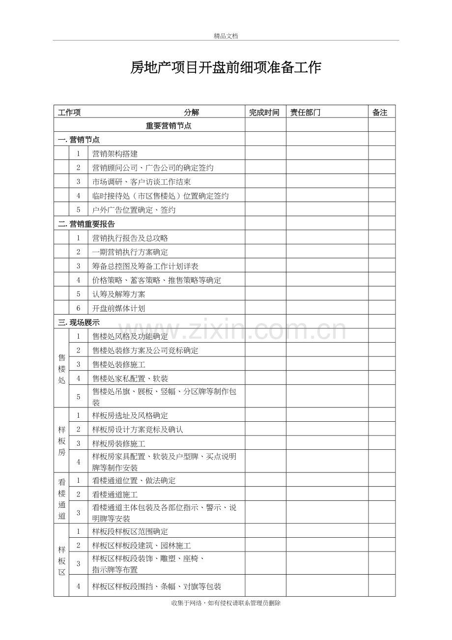 房地产项目开盘前细项准备工作倒推进度表资料讲解.doc_第2页