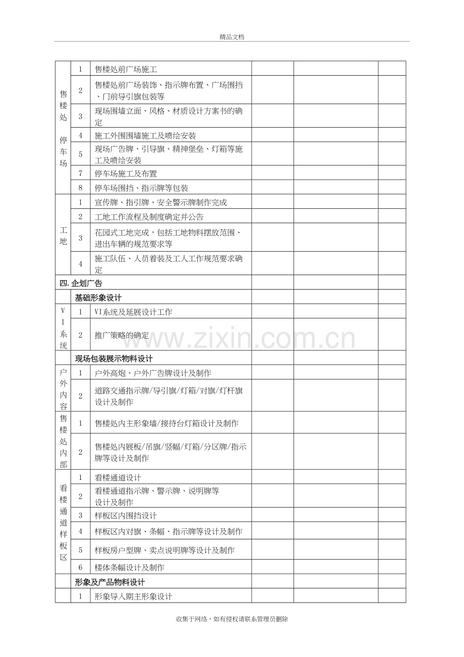 房地产项目开盘前细项准备工作倒推进度表资料讲解.doc_第3页