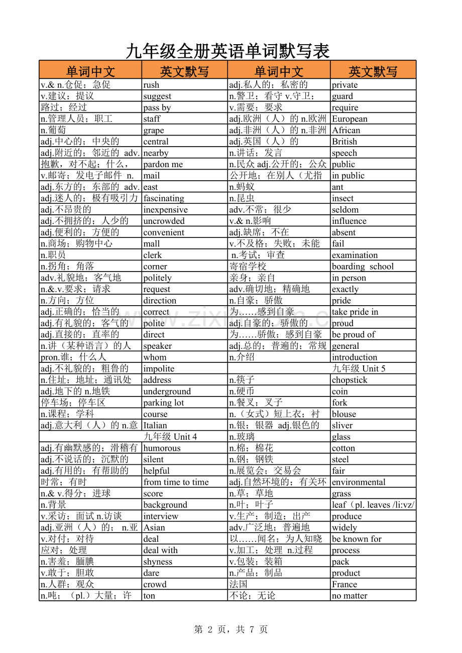 人教版九年级全册英语单词表培训资料.xls_第2页