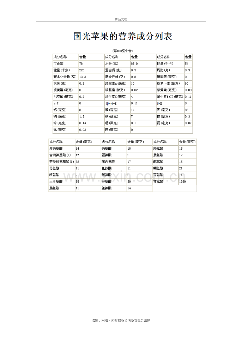 水果营养成分表教学教材.doc_第3页