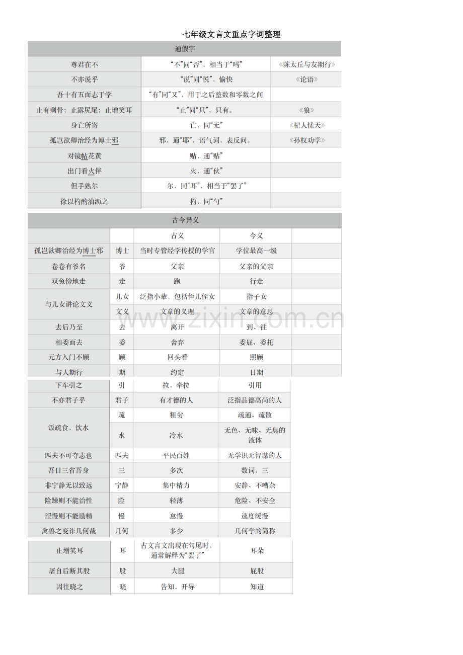 七年级文言字词整理讲解学习.doc_第1页