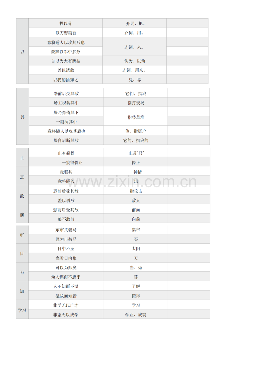 七年级文言字词整理讲解学习.doc_第3页