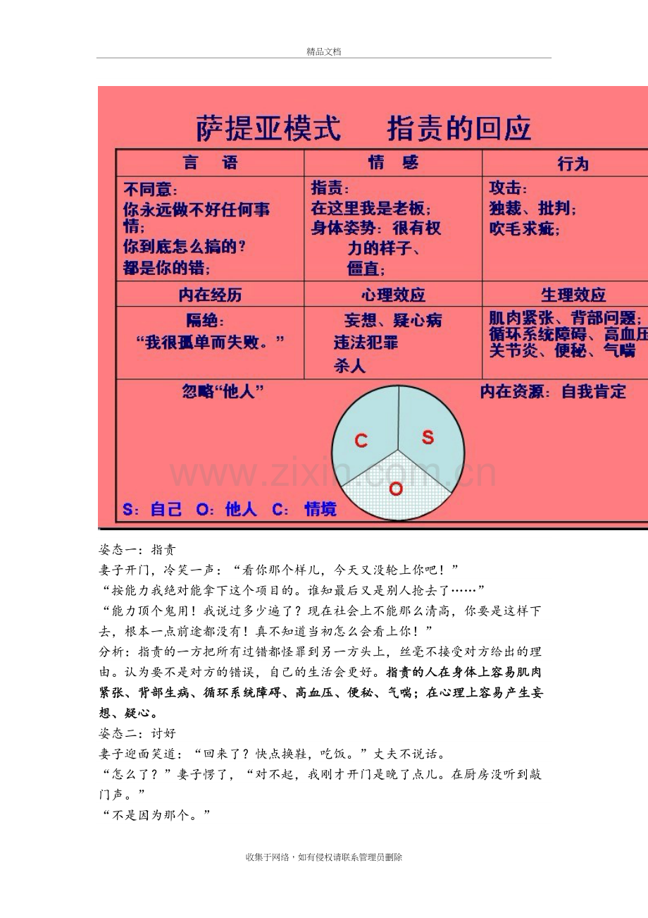 四种沟通模式学习资料.doc_第3页