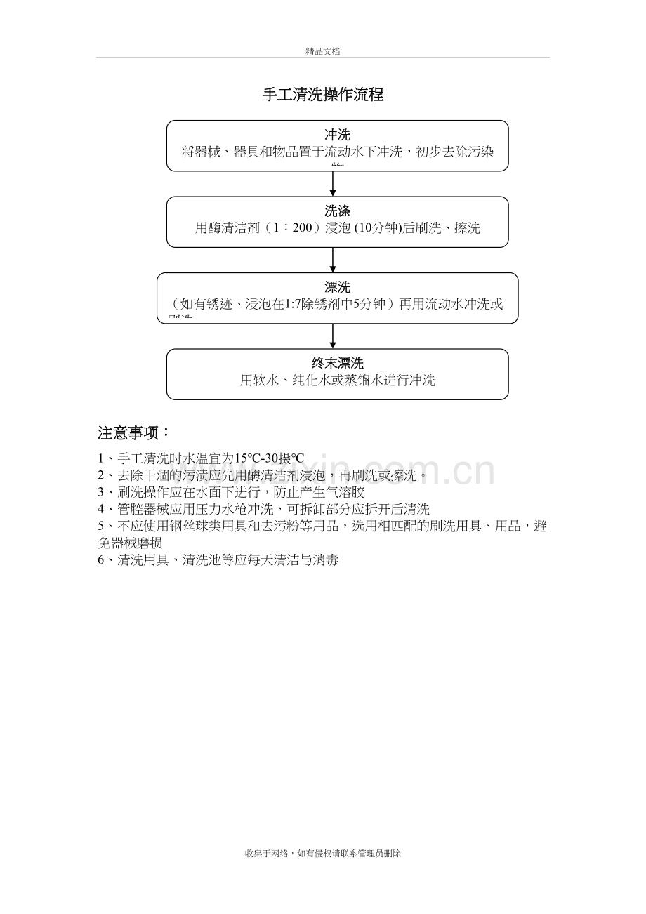 手工清洗操作流程讲解学习.doc_第2页