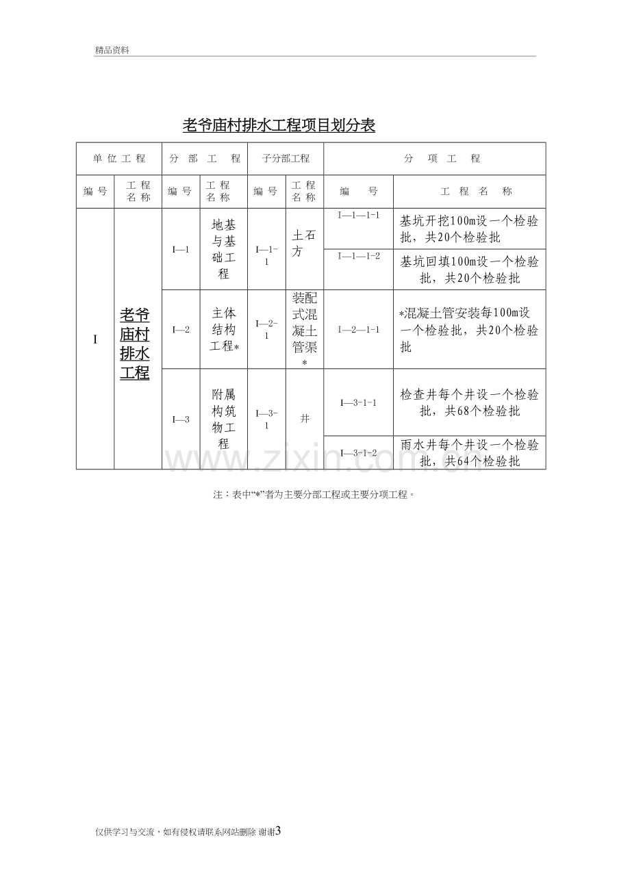 排水沟项目划分说课材料.doc_第3页