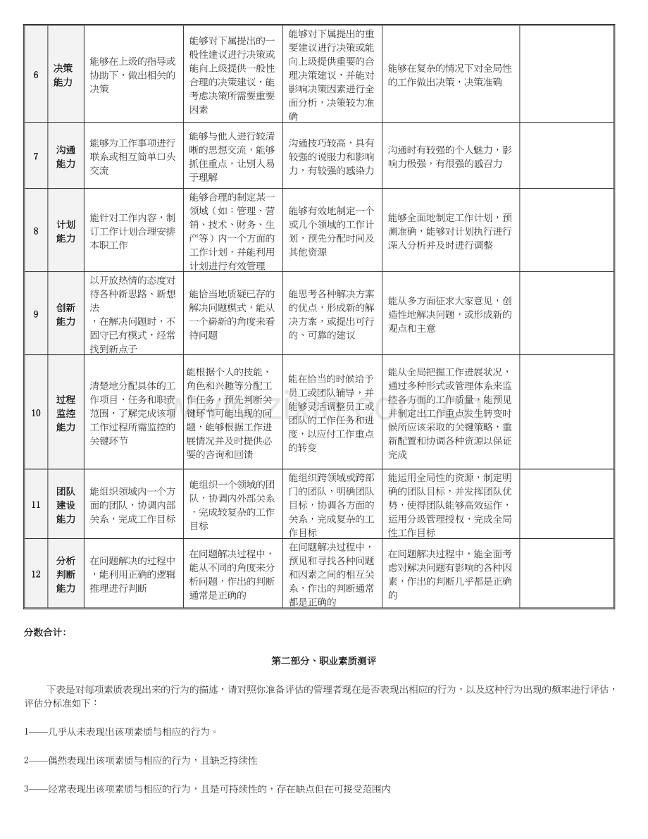 管理人员能力素质360度评估问卷教学文案.doc_第3页