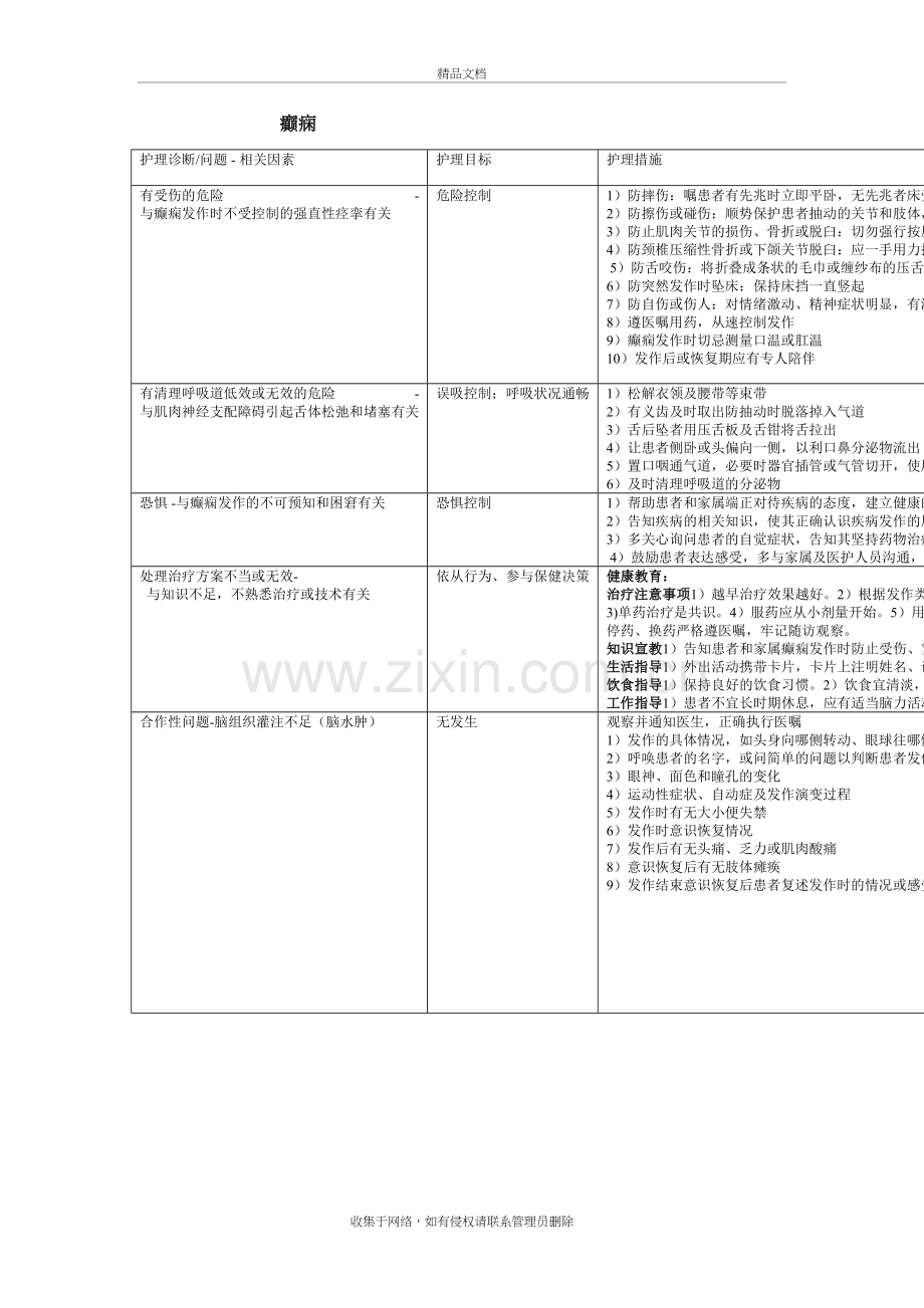 癫痫护理诊断及护理措施上课讲义.doc_第2页