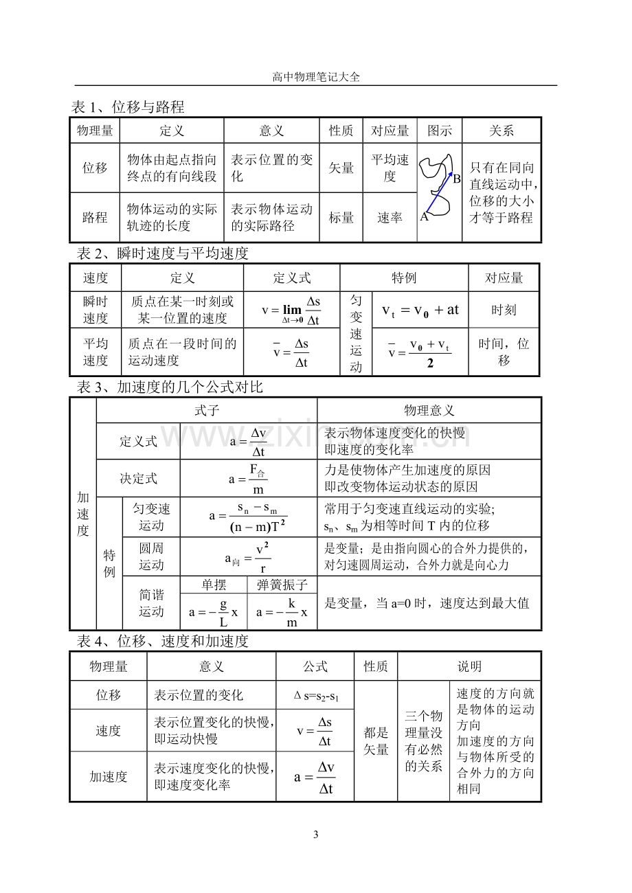 高中物理课堂听课笔记大全复习进程.doc_第3页