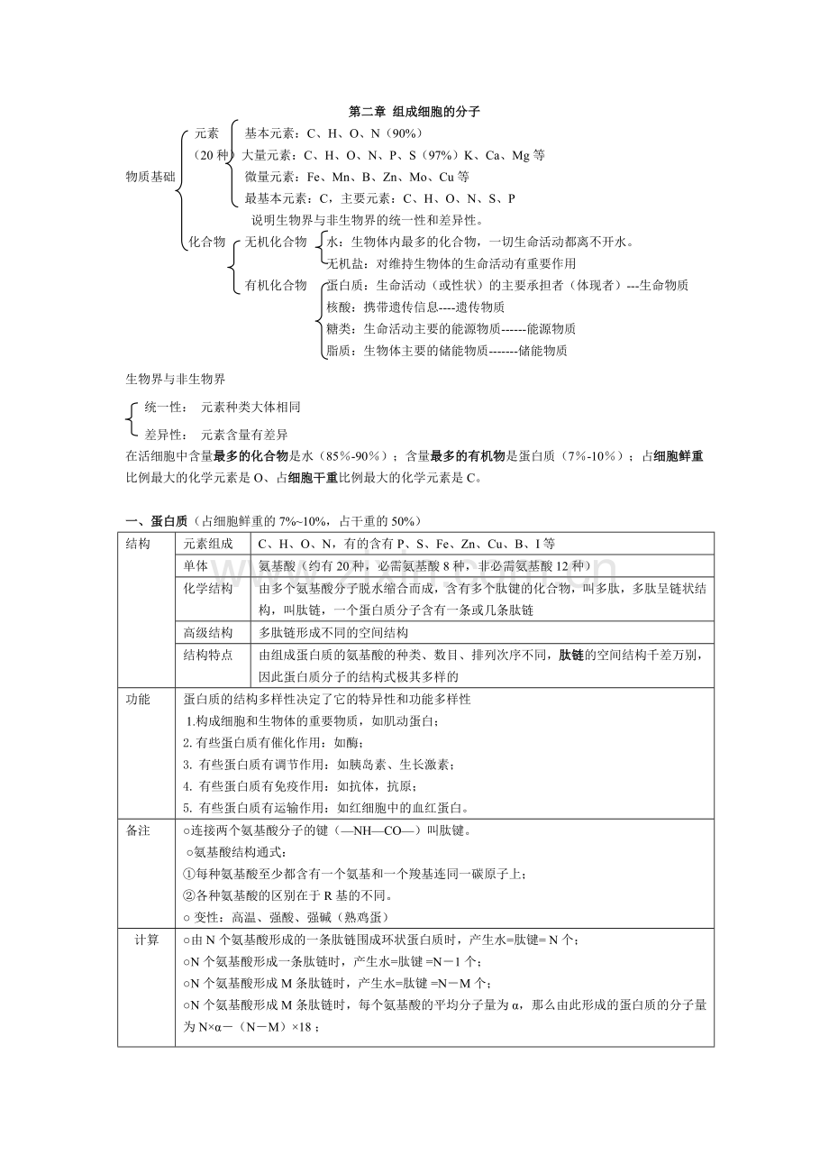 高中生物必修一第二章组成细胞的分子知识点学习资料.doc_第1页