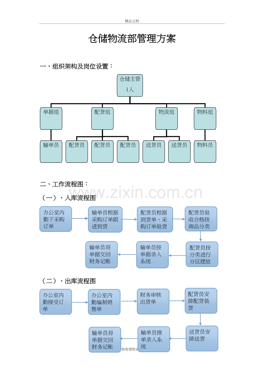 仓储物流部组织架构及岗位设置资料.doc_第2页