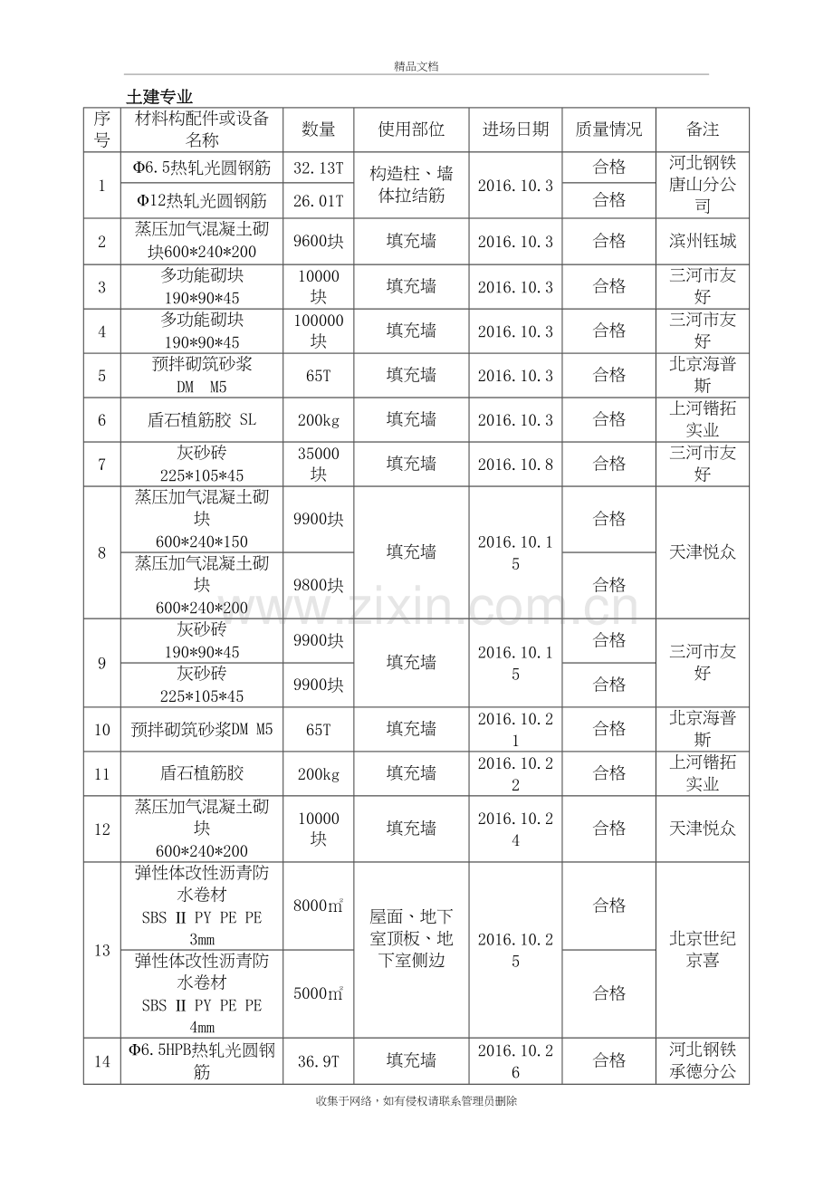 物资进场台账备课讲稿.docx_第2页