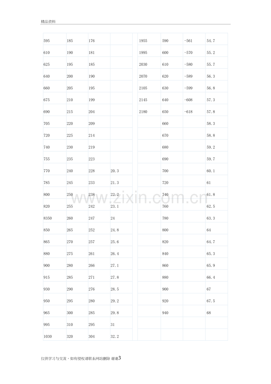 抗拉强度和硬度对照表学习资料.doc_第3页