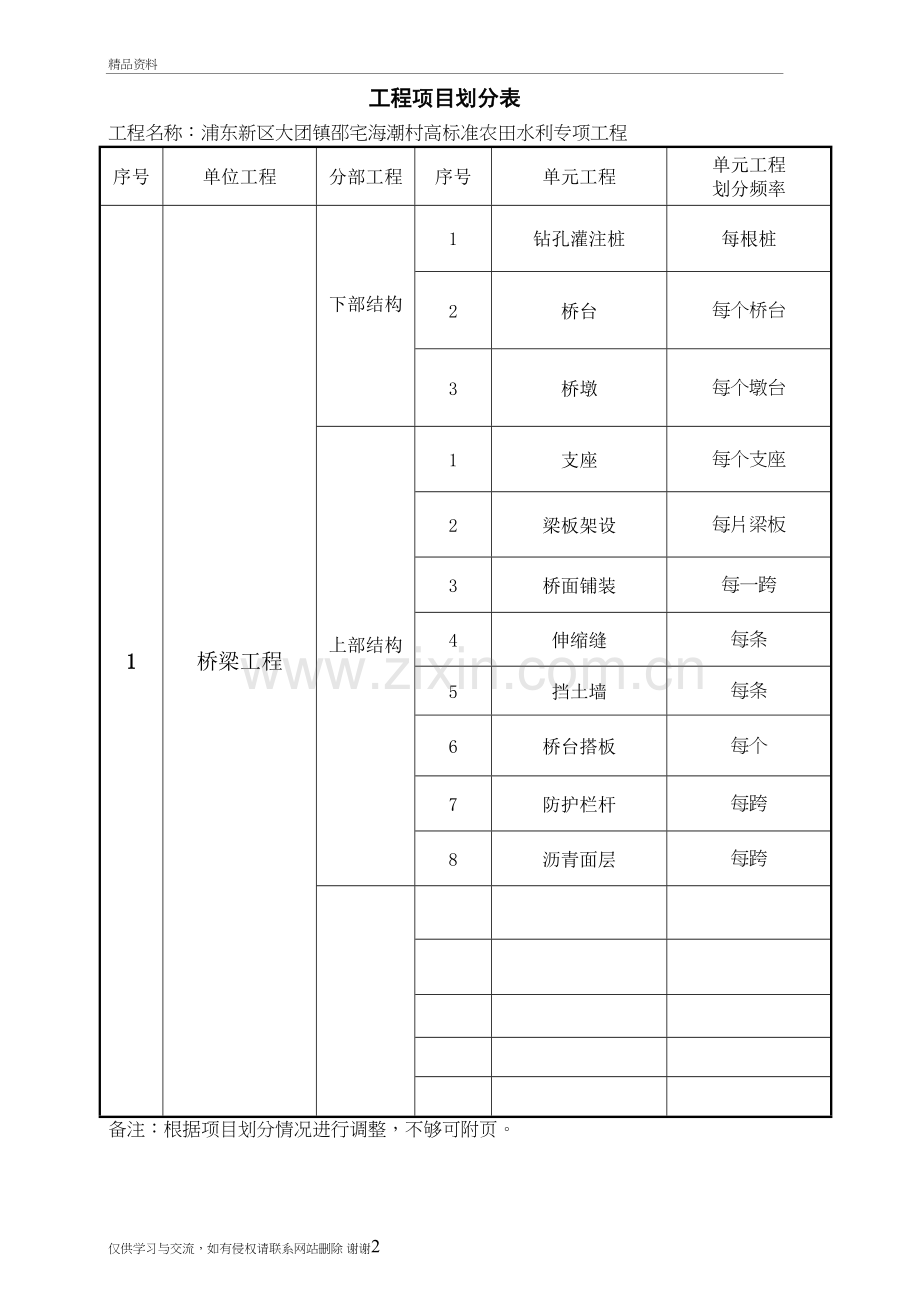 水利工程分部分项划分表知识讲解.doc_第2页