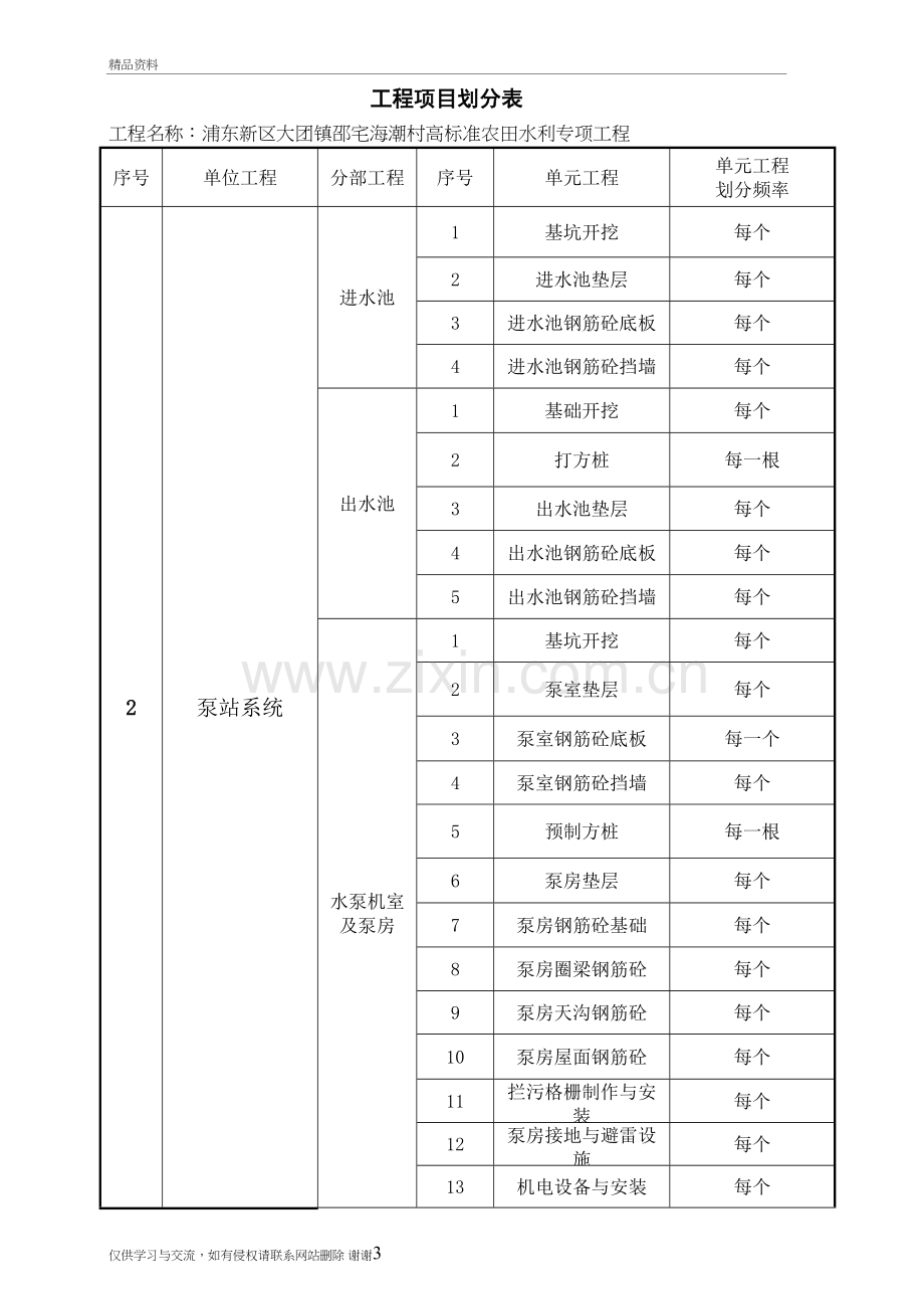 水利工程分部分项划分表知识讲解.doc_第3页