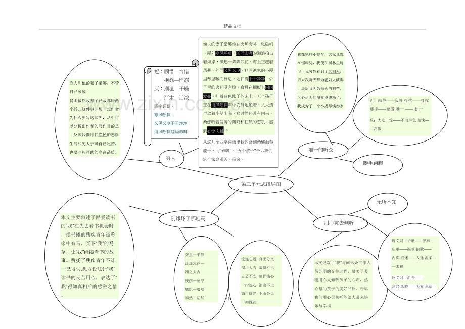 语文六年级第三单元思维导图教学教材.doc_第2页
