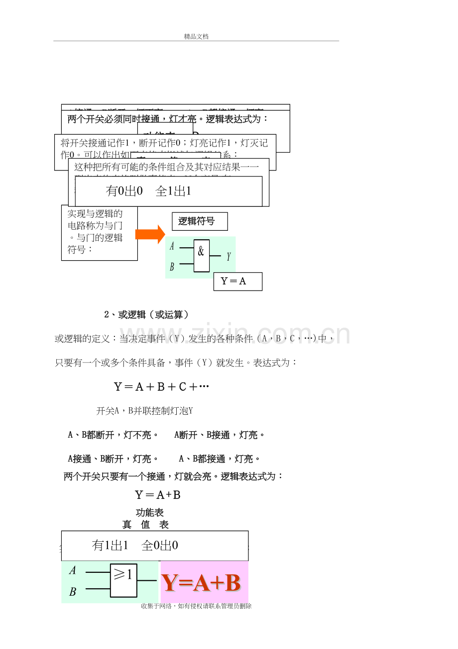 2逻辑代数入门基础备课讲稿.doc_第3页