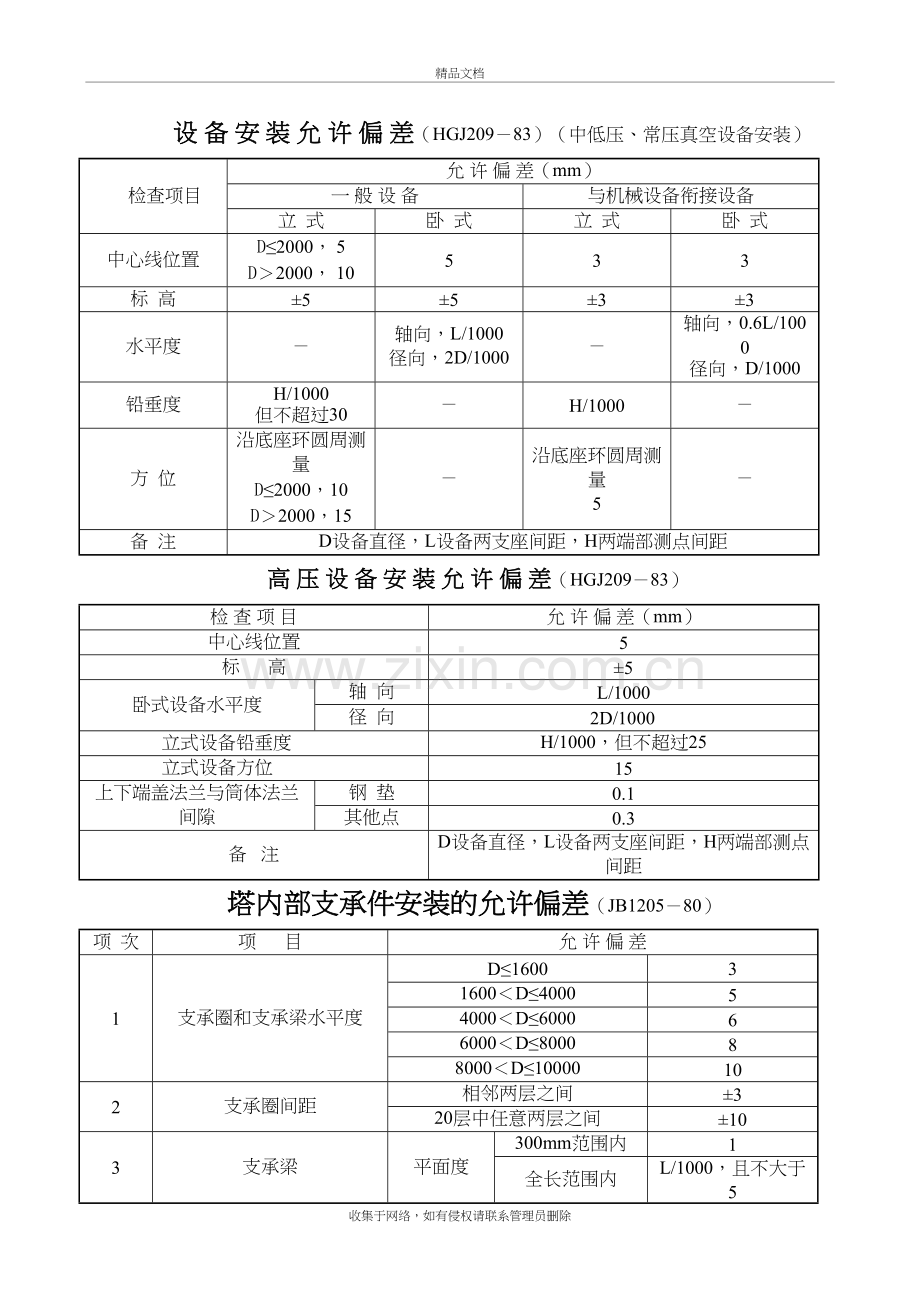 设备安装允许偏差备课讲稿.doc_第2页