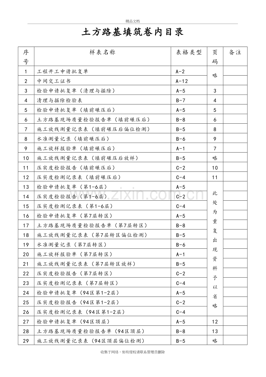 公路工程土方路基内业资料填写范例教学内容.doc_第2页