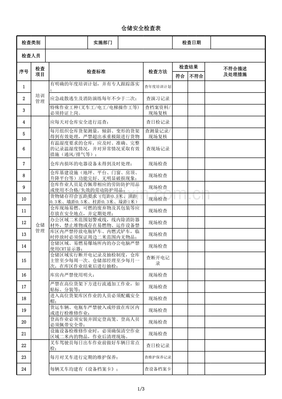 仓储安全检查表备课讲稿.xlsx_第1页