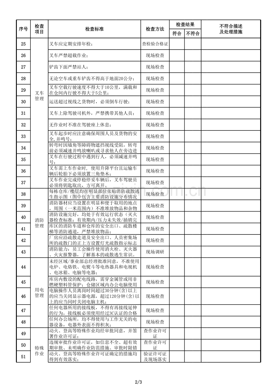 仓储安全检查表备课讲稿.xlsx_第2页