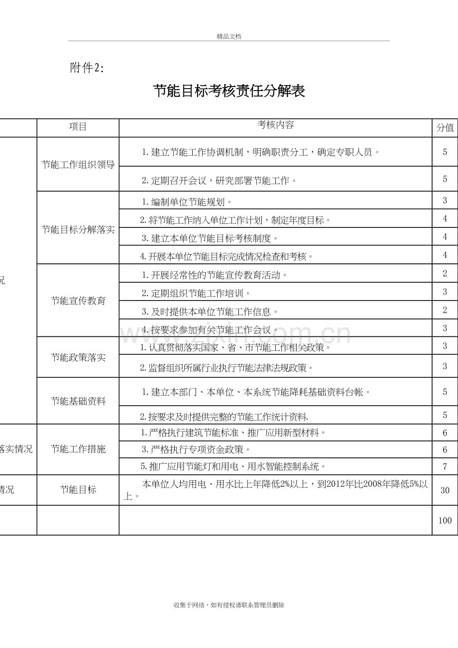 节能目标分解表上课讲义.doc_第2页