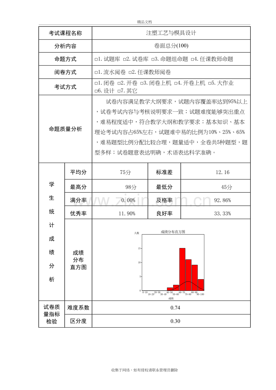 试卷分析模板讲课教案.doc_第2页