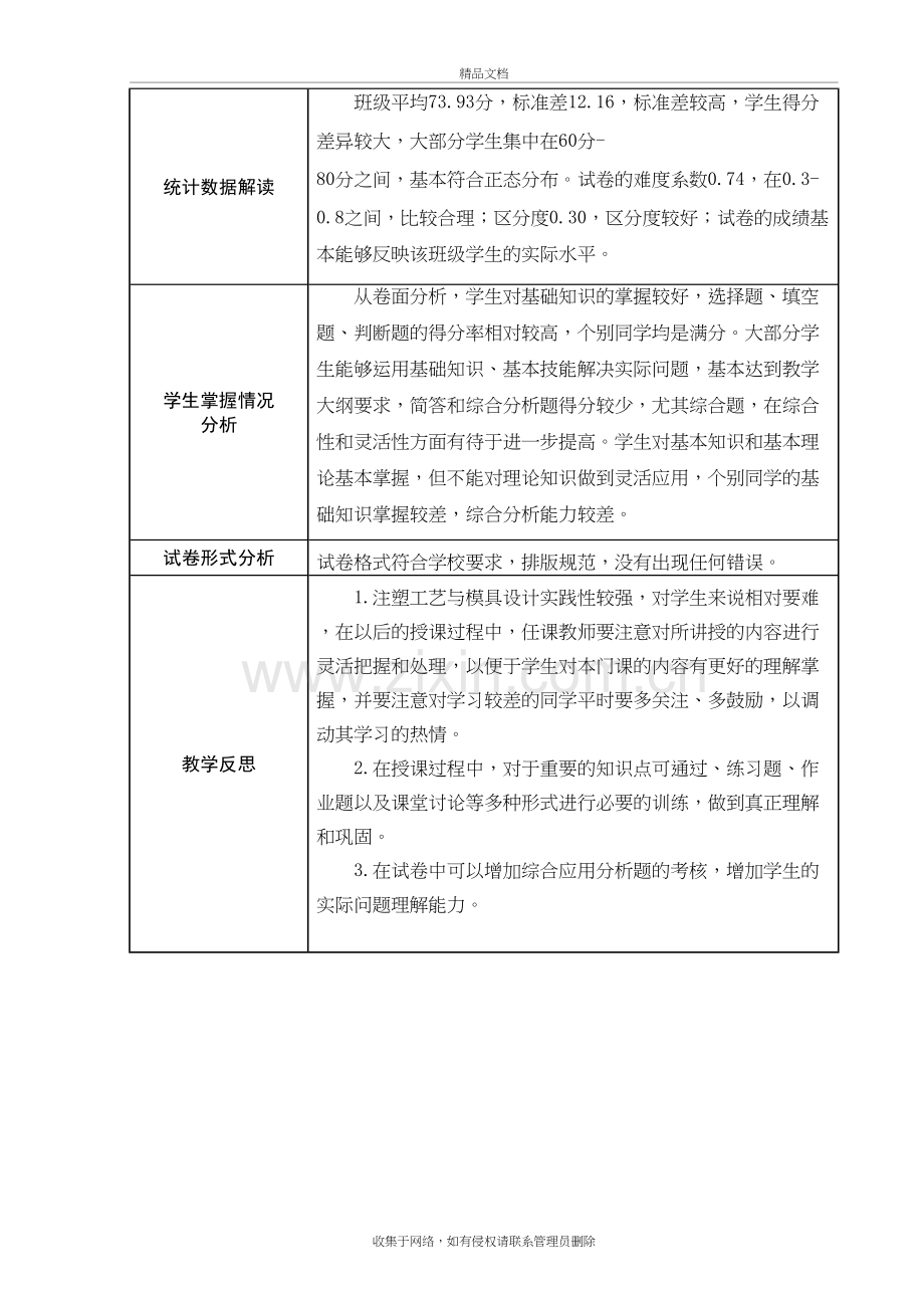 试卷分析模板讲课教案.doc_第3页