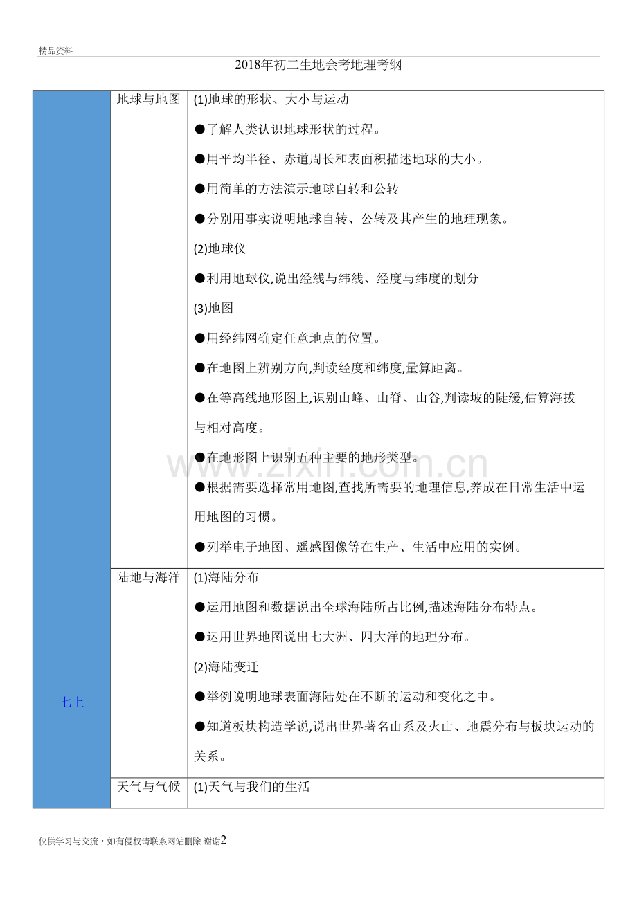 2018年初二生地会考地理考纲资料讲解.doc_第2页