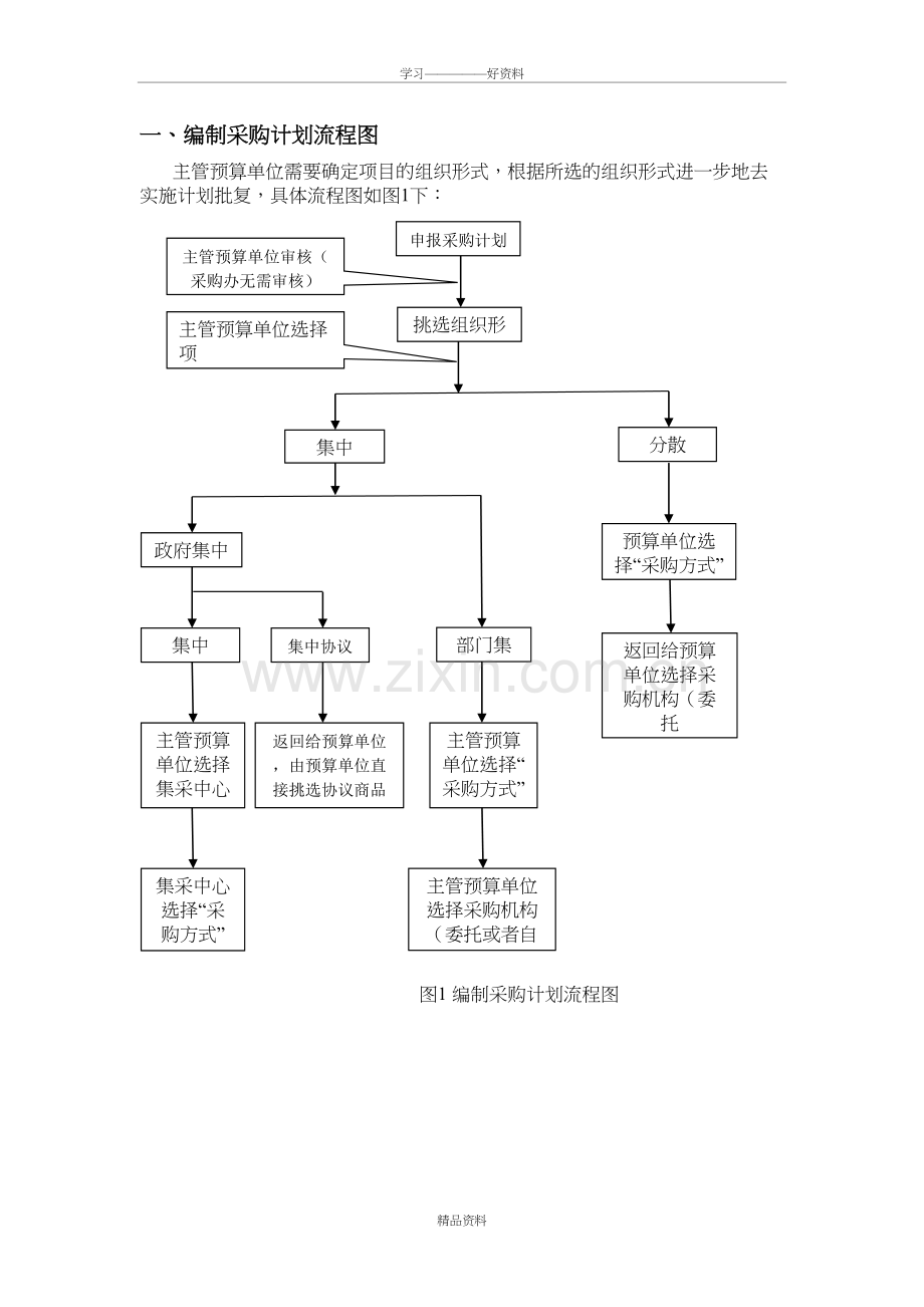 编制采购计划流程图资料.doc_第2页