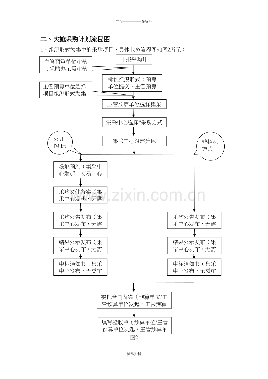 编制采购计划流程图资料.doc_第3页