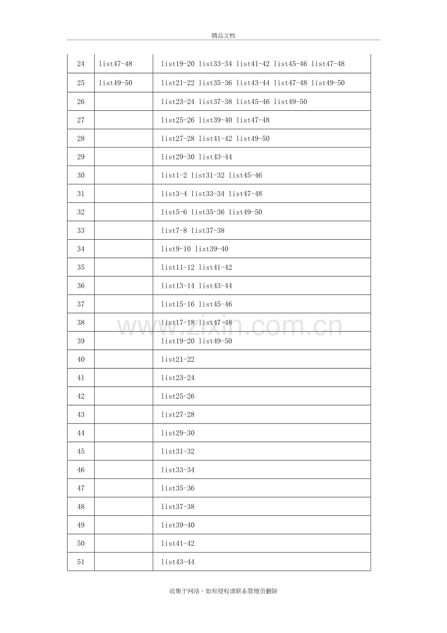 艾宾浩斯记忆曲线背单词计划表加强版讲解学习.doc_第3页