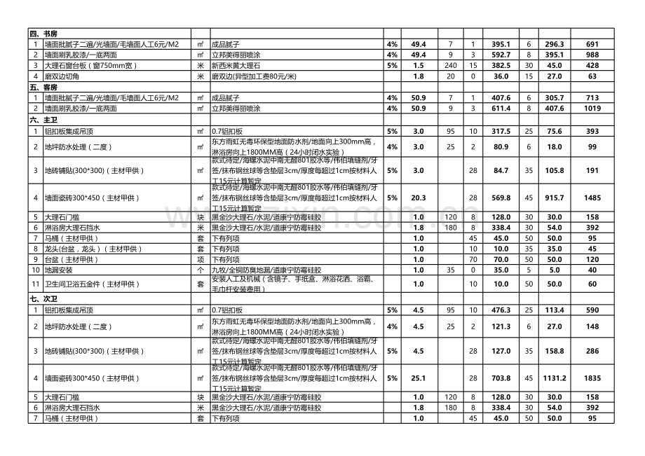 家庭装修预算表硬装报价excel模板复习进程.xls_第2页